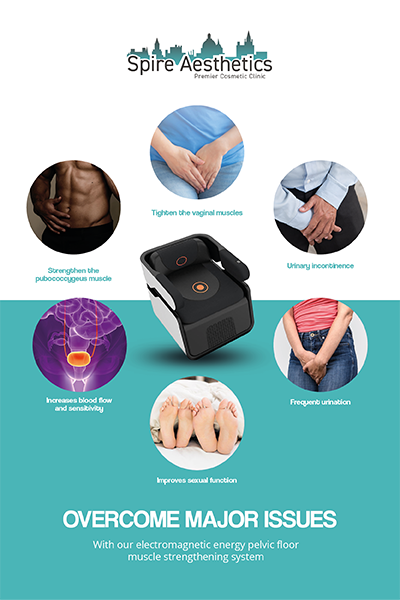 Image showing the benefits of Pelvic Floor Chair Therapy Sandy