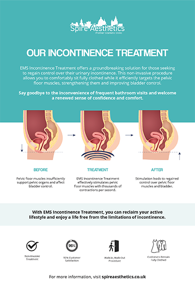 image of how urge incontinence Sandy treatment works